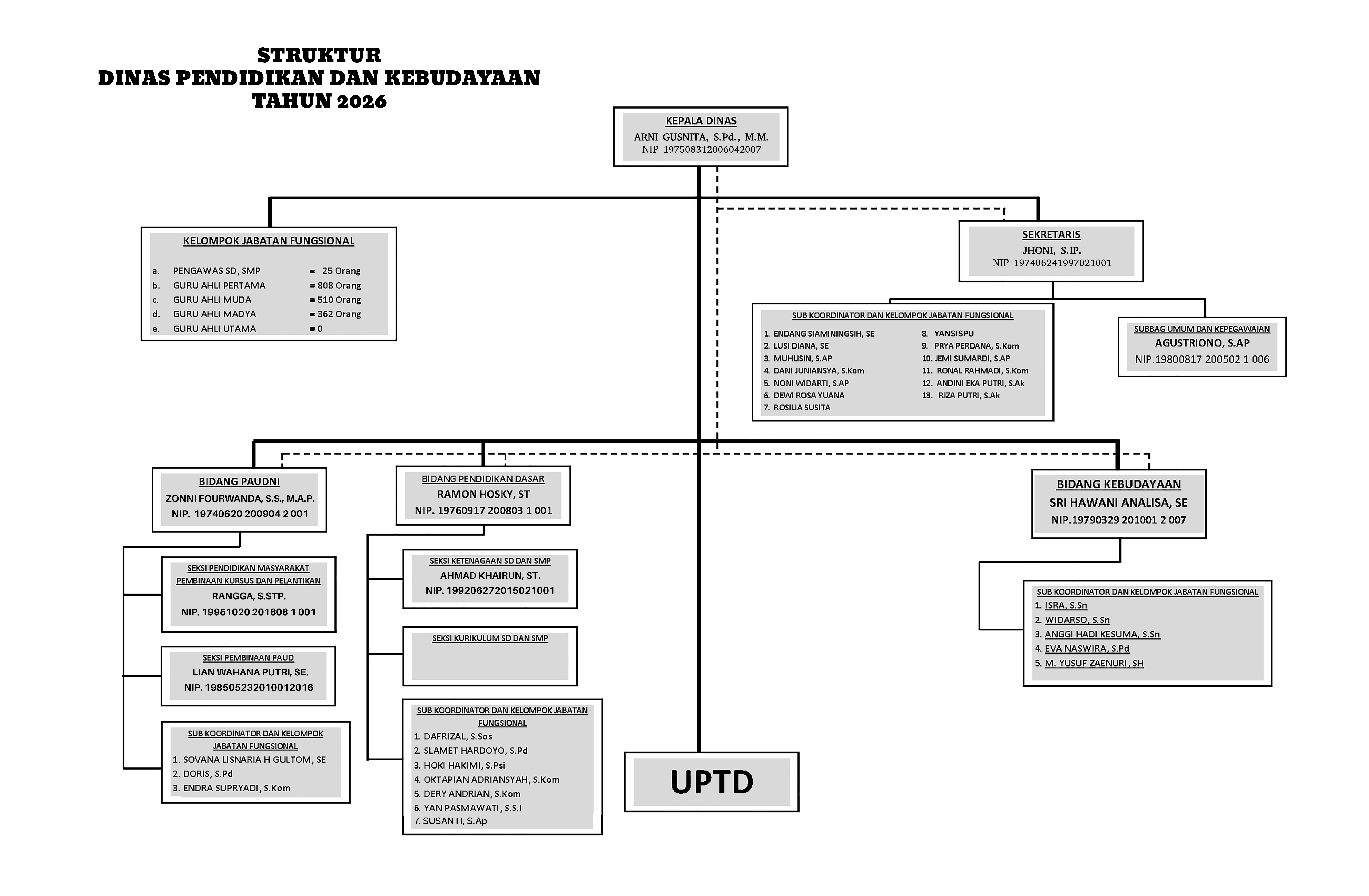 Struktur Organisasi
